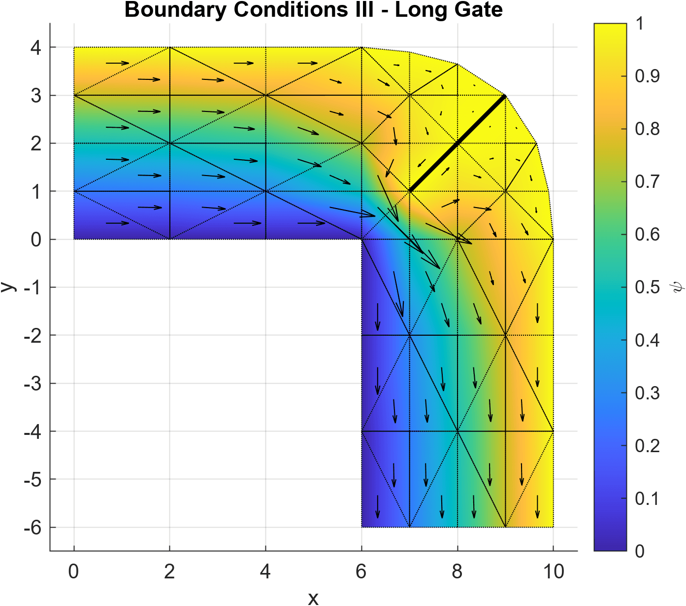 Long gate simulation