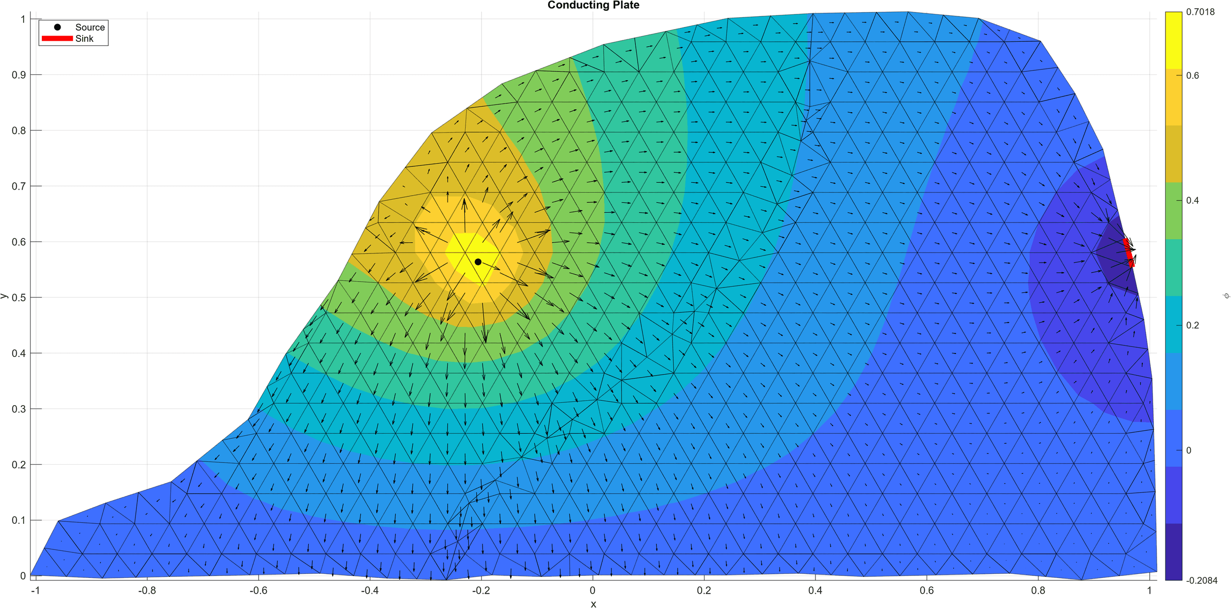 Plate simulation